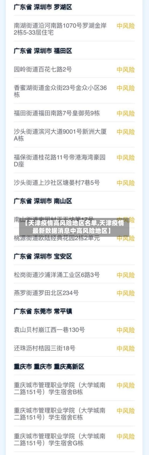 【天津疫情高风险地区名单,天津疫情最新数据消息中高风险地区】-第3张图片