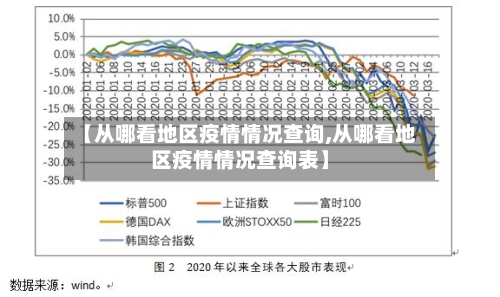 【从哪看地区疫情情况查询,从哪看地区疫情情况查询表】-第3张图片