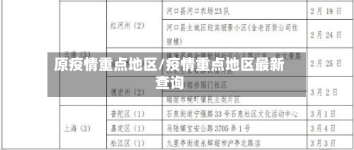 原疫情重点地区/疫情重点地区最新查询