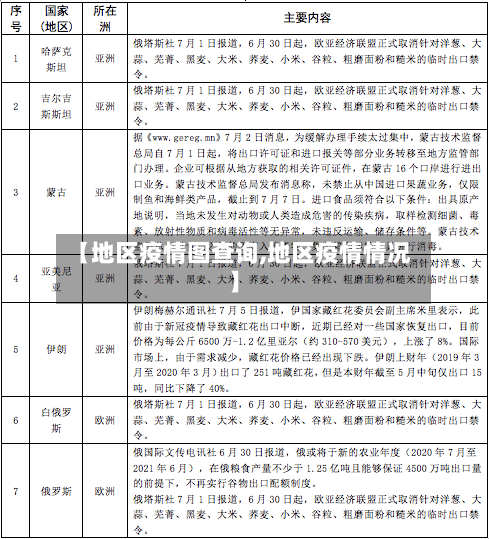 【地区疫情图查询,地区疫情情况】