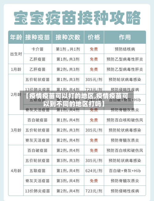 【疫情疫苗可以打的地区,疫情疫苗可以到不同的地区打吗】