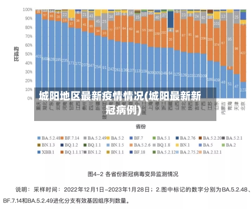城阳地区最新疫情情况(城阳最新新冠病例)