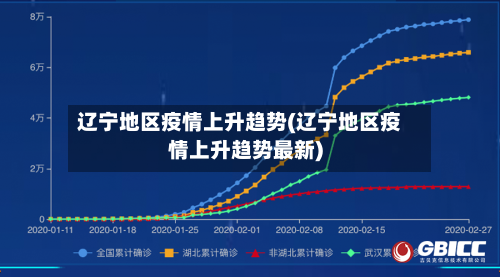 辽宁地区疫情上升趋势(辽宁地区疫情上升趋势最新)