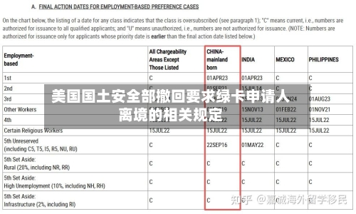 美国国土安全部撤回要求绿卡申请人离境的相关规定