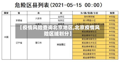 【疫情风险查询北京地区,北京疫情风险区域划分】