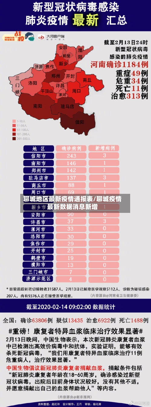 聊城地区最新疫情通报表/聊城疫情最新数据消息新增
