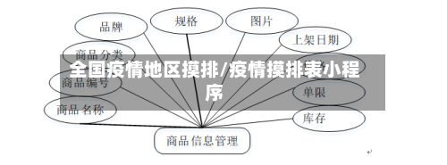 全国疫情地区摸排/疫情摸排表小程序