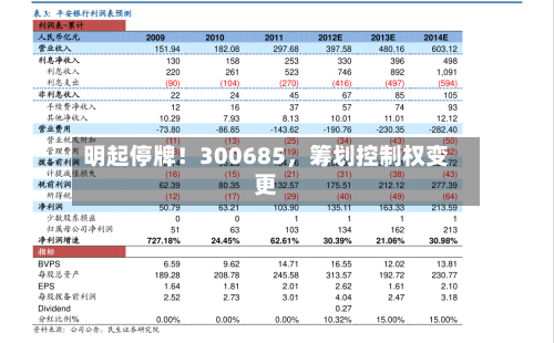 明起停牌！300685	，筹划控制权变更-第2张图片