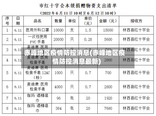 赤峰地区疫情防控消息(赤峰地区疫情防控消息最新)