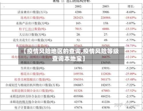 【疫情风险地区的查询,疫情风险等级查询本地宝】-第2张图片