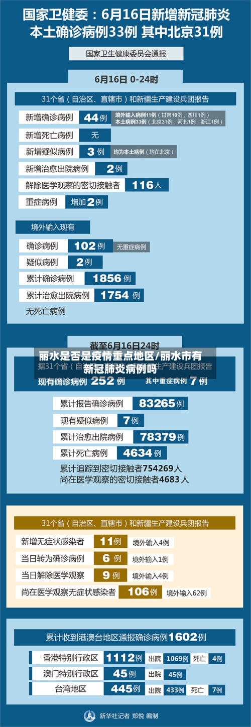 丽水是否是疫情重点地区/丽水市有新冠肺炎病例吗-第2张图片