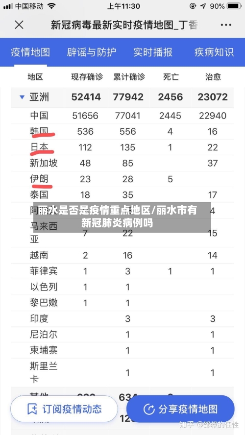 丽水是否是疫情重点地区/丽水市有新冠肺炎病例吗