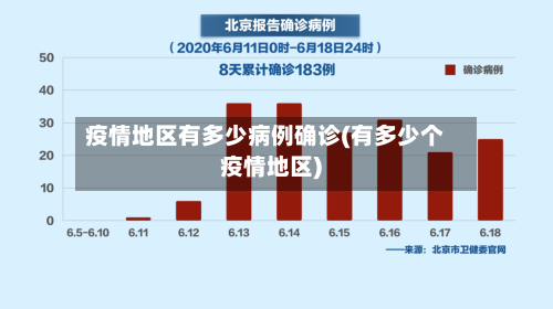 疫情地区有多少病例确诊(有多少个疫情地区)-第2张图片