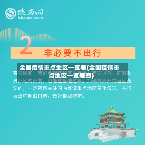 全国疫情重点地区一览表(全国疫情重点地区一览表图)