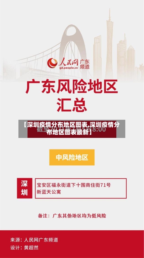 【深圳疫情分布地区图表,深圳疫情分布地区图表最新】