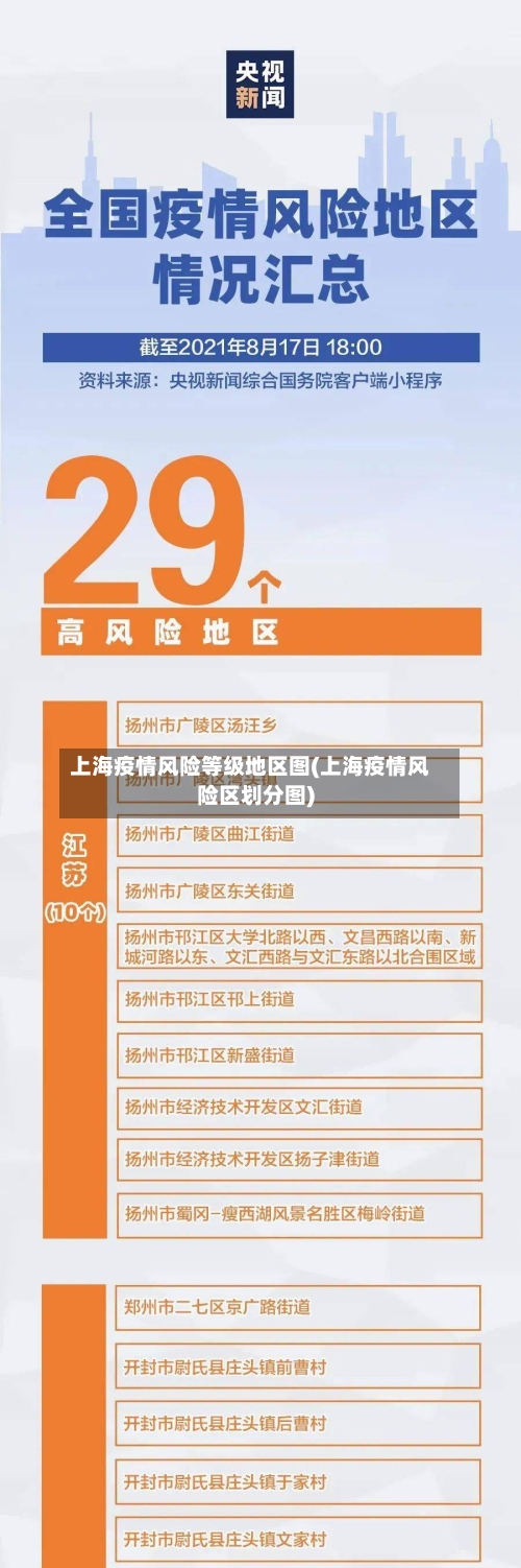 上海疫情风险等级地区图(上海疫情风险区划分图)-第2张图片
