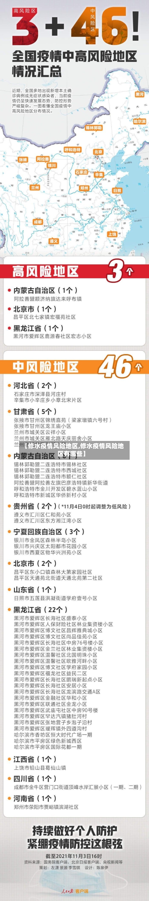 【修水疫情风险地区,修水疫情风险地区有哪些】-第2张图片