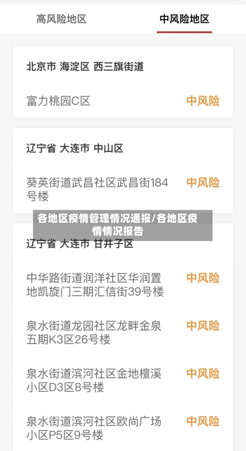 各地区疫情管理情况通报/各地区疫情情况报告-第3张图片