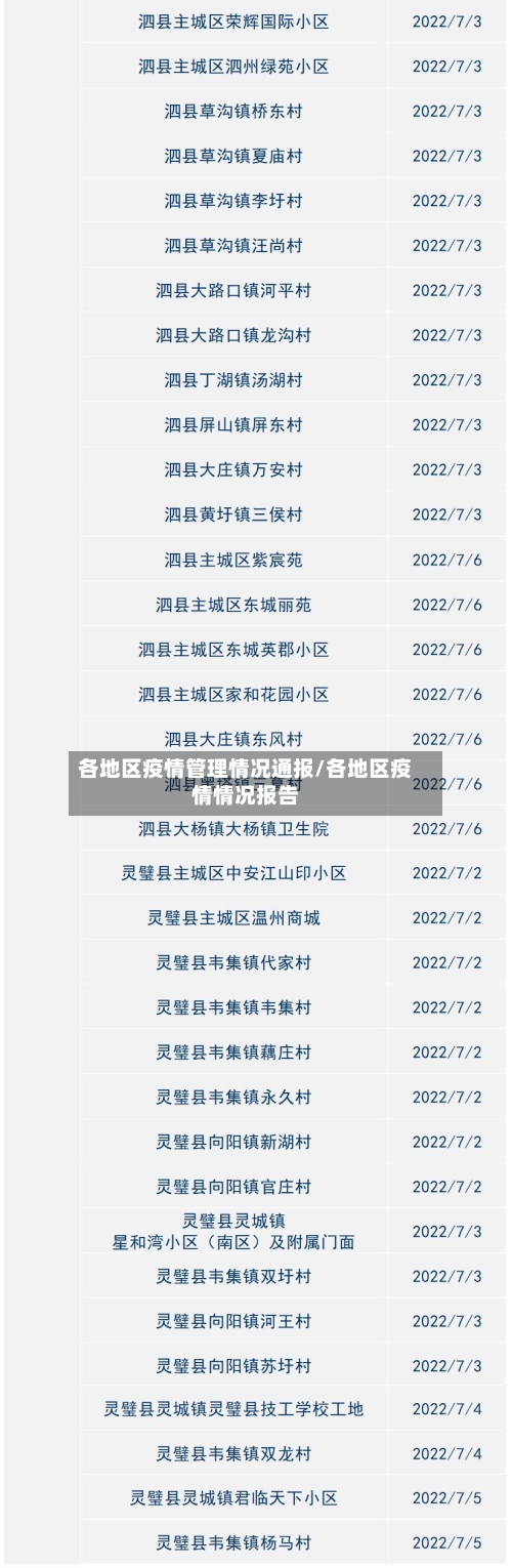 各地区疫情管理情况通报/各地区疫情情况报告-第2张图片