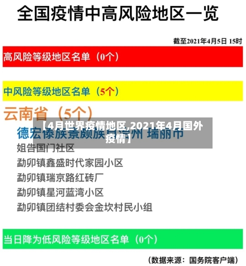 【4月世界疫情地区,2021年4月国外疫情】