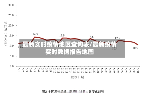 最新实时疫情地区查询表/最新疫情实时数据报告地图-第2张图片