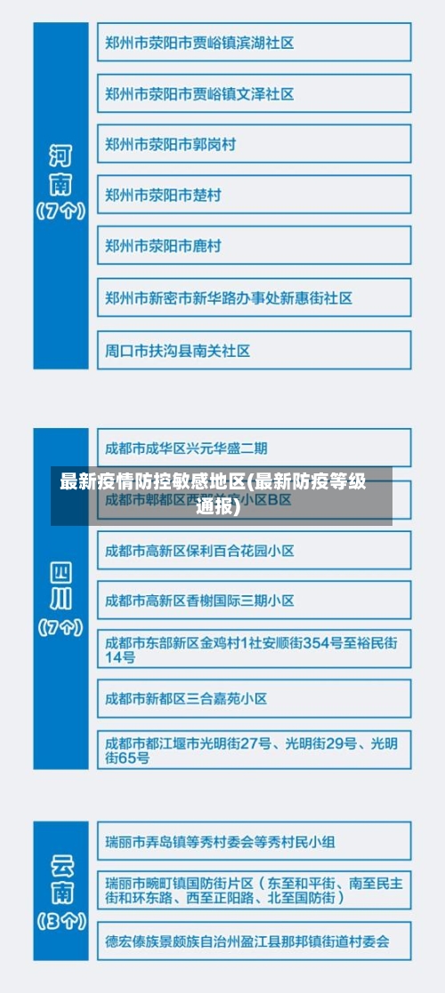 最新疫情防控敏感地区(最新防疫等级通报)