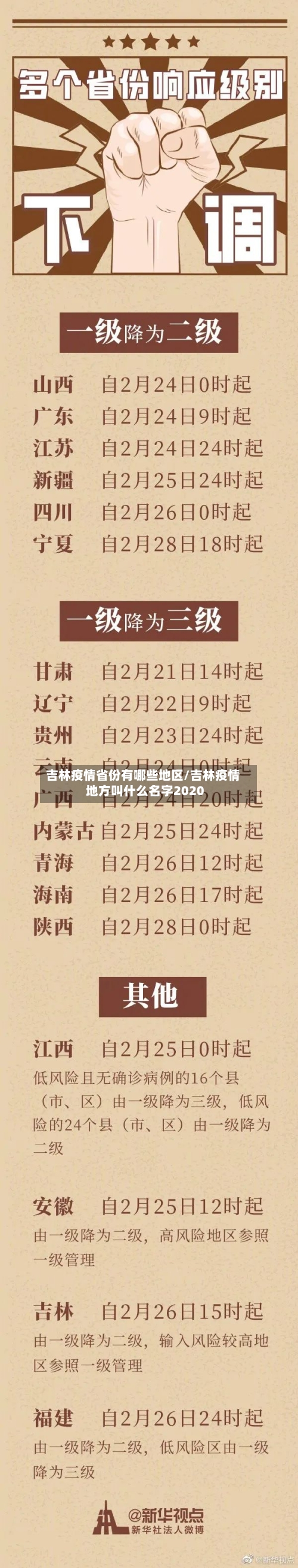 吉林疫情省份有哪些地区/吉林疫情地方叫什么名字2020