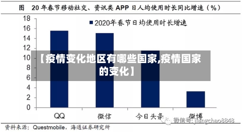 【疫情变化地区有哪些国家,疫情国家的变化】