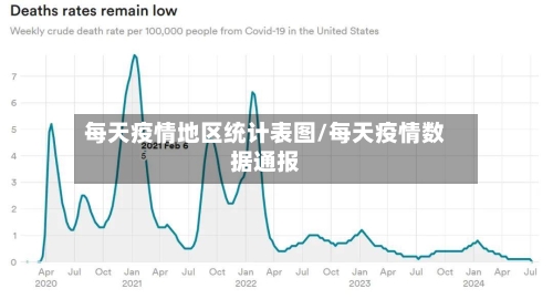 每天疫情地区统计表图/每天疫情数据通报-第2张图片