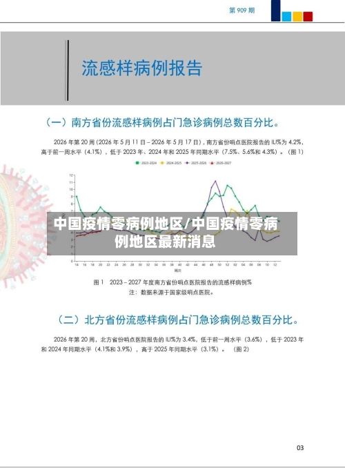 中国疫情零病例地区/中国疫情零病例地区最新消息