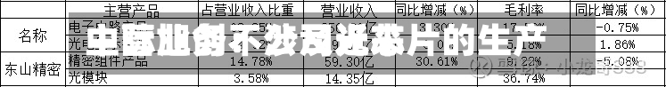 中际旭创：公司近来主营业务不涉及光芯片的生产-第3张图片