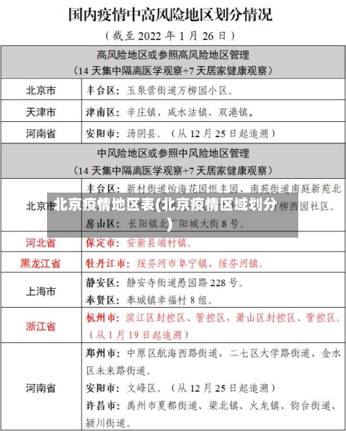 北京疫情地区表(北京疫情区域划分)