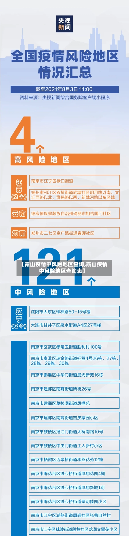 【霞山疫情中风险地区查询,霞山疫情中风险地区查询表】-第2张图片