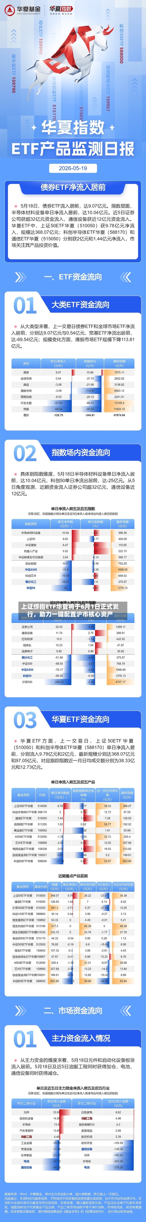 上证综指ETF华夏将于6月1日正式发行	，助力一键配置沪市核心资产-第3张图片