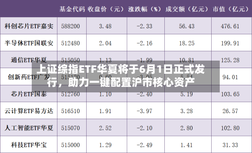 上证综指ETF华夏将于6月1日正式发行，助力一键配置沪市核心资产