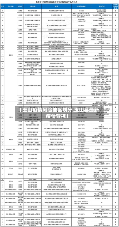 【玉山疫情风险地区划分,玉山县最新疫情管控】-第3张图片