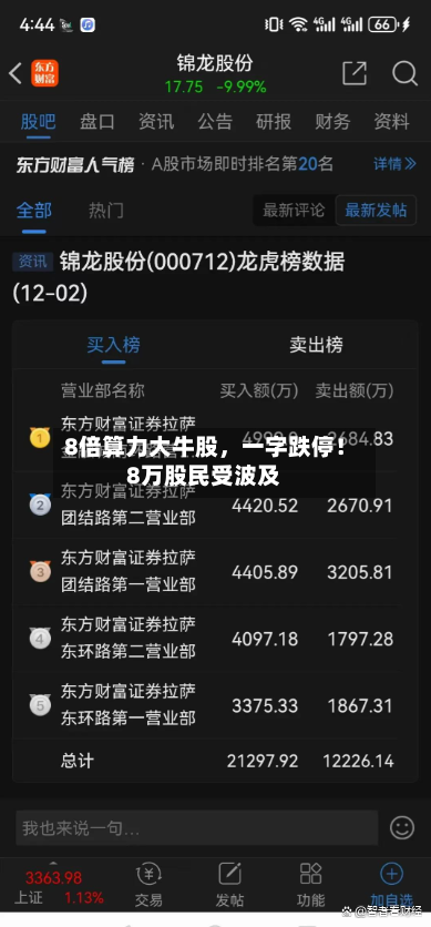8倍算力大牛股，一字跌停！8万股民受波及-第2张图片