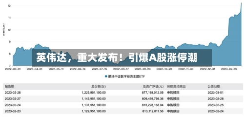 英伟达，重大发布！引爆A股涨停潮