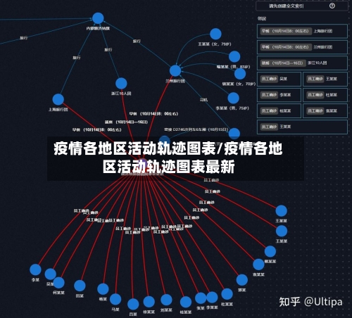 疫情各地区活动轨迹图表/疫情各地区活动轨迹图表最新-第2张图片