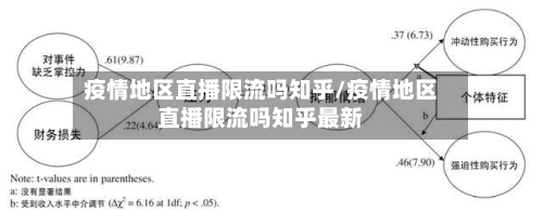 疫情地区直播限流吗知乎/疫情地区直播限流吗知乎最新-第2张图片