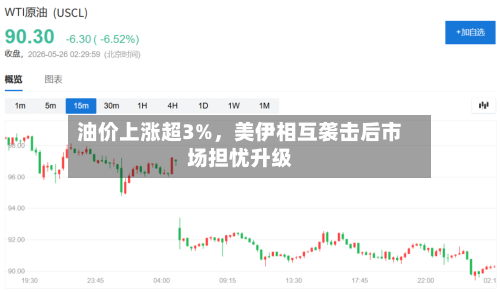 油价上涨超3%，美伊相互袭击后市场担忧升级-第2张图片
