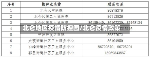 北仑地区疫情防控图/北仑疫情政策