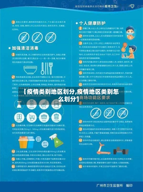 【疫情类别地区划分,疫情地区类别怎么划分】