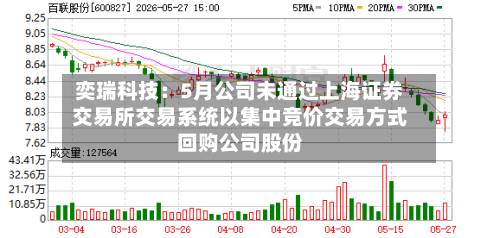 奕瑞科技：5月公司未通过上海证券交易所交易系统以集中竞价交易方式回购公司股份-第3张图片