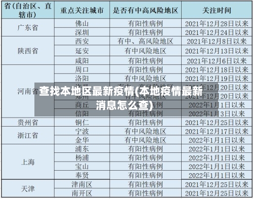 查找本地区最新疫情(本地疫情最新消息怎么查)
