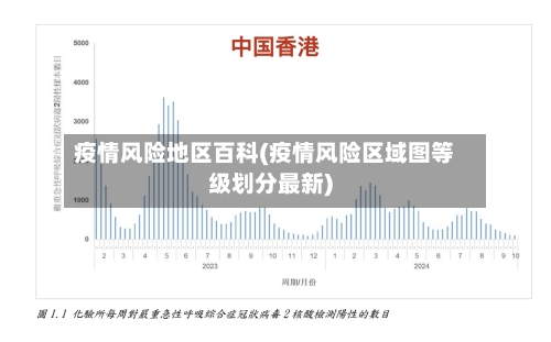 疫情风险地区百科(疫情风险区域图等级划分最新)