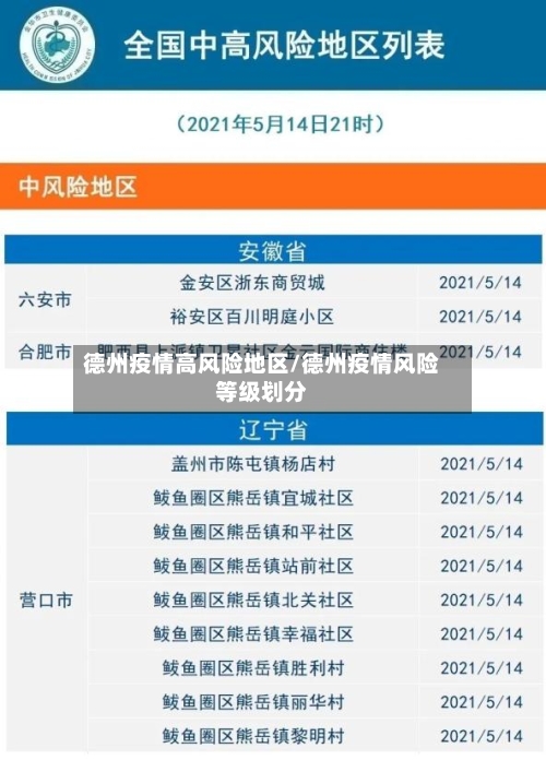 德州疫情高风险地区/德州疫情风险等级划分-第3张图片