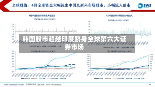 韩国股市超越印度跻身全球第六大证券市场