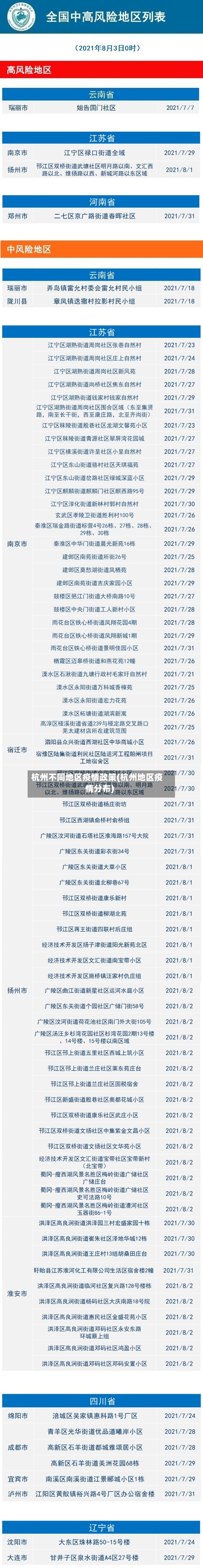 杭州不同地区疫情政策(杭州地区疫情分布)