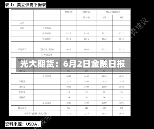 光大期货:6月2日金融日报-第3张图片